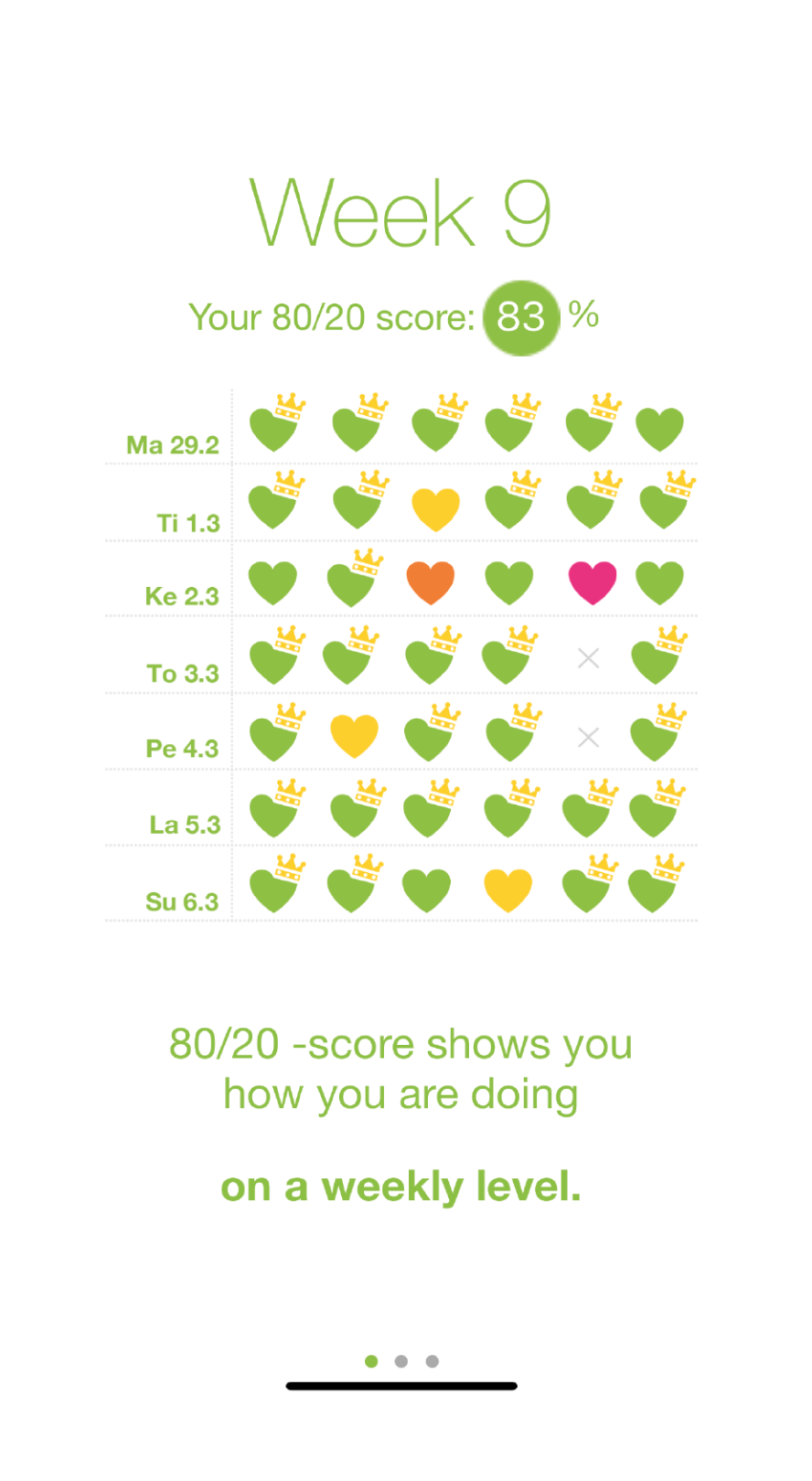 How to assess your meals without calorie counting