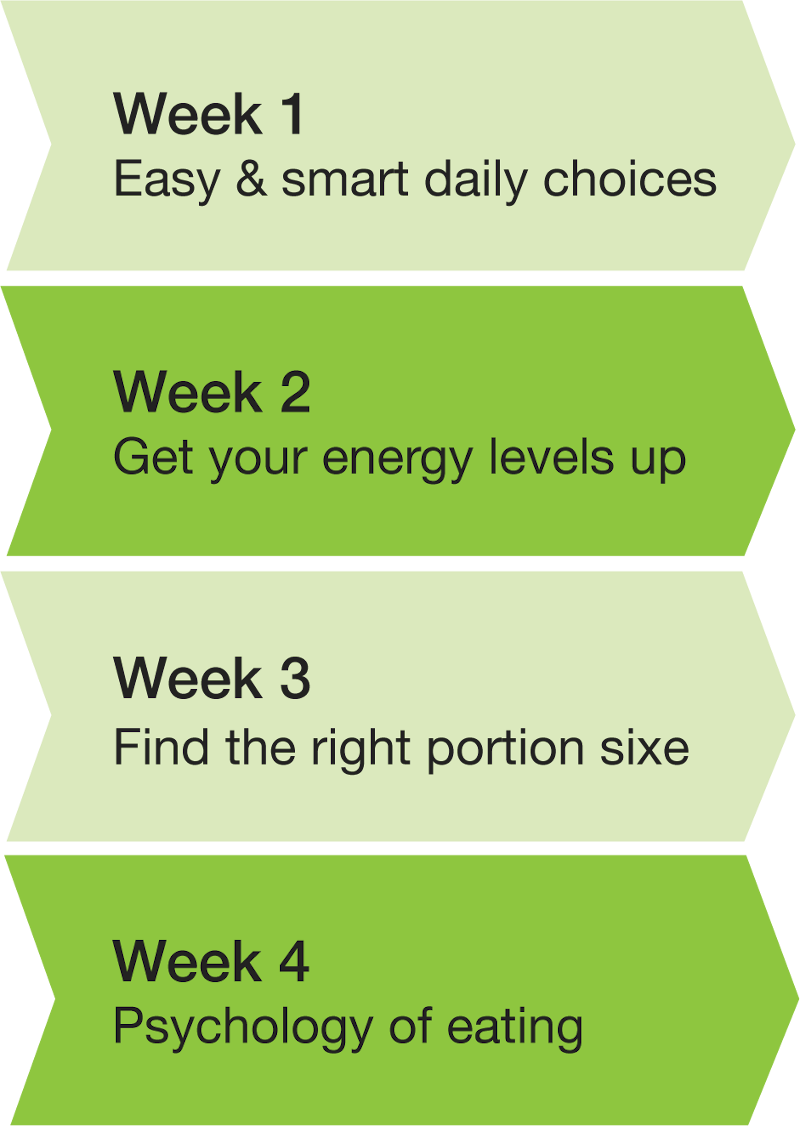 Coach weekly program